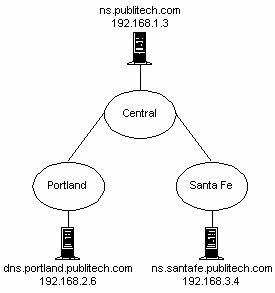 network configuration diagram