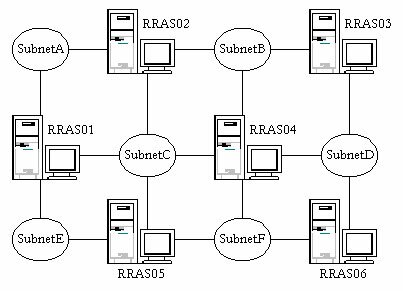 network configuration diagram