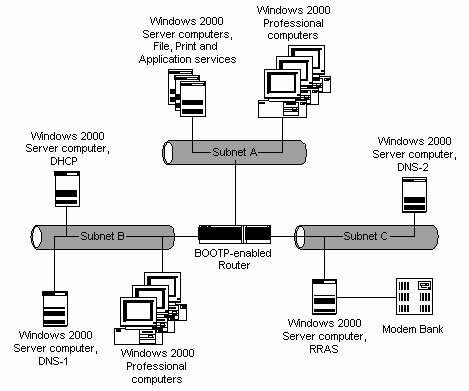 network configuration diagram