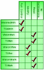 network configuration diagram