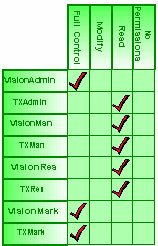 network configuration diagram