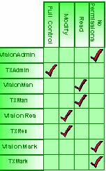 network configuration diagram