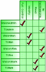 network configuration diagram