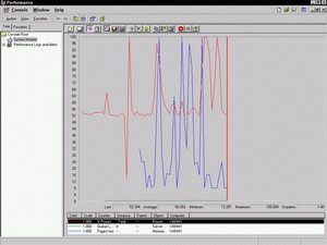 Traditional chart view of System Monitor