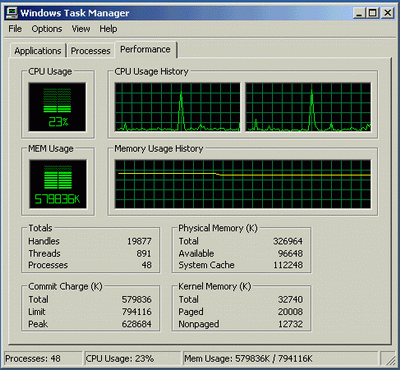 Performance Tab in Task Manager, showing more memory available as large applications are closed