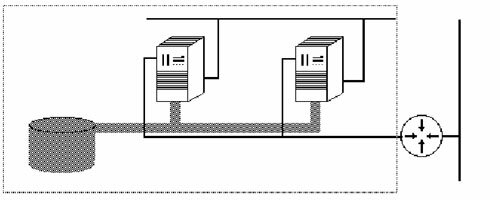 cluster diagram