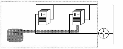 cluster diagram