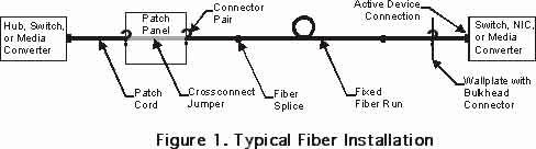 figure1