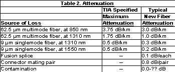 table2