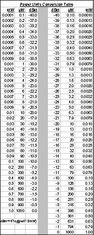 table2