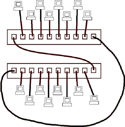 Network Image for Question 6