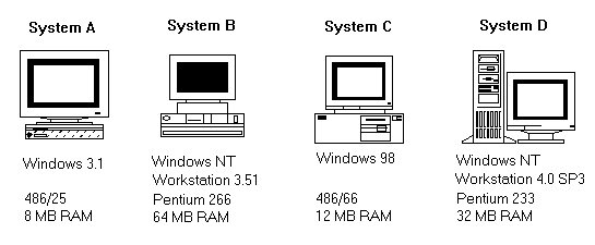 Question 3 Graphic