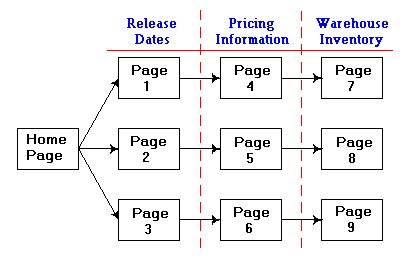 Question 5 Graphic